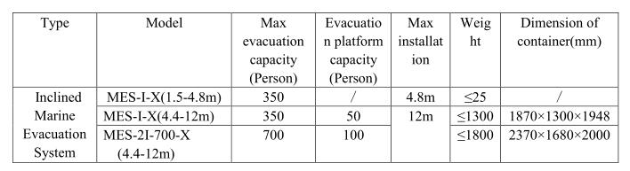 marine evacuation system
